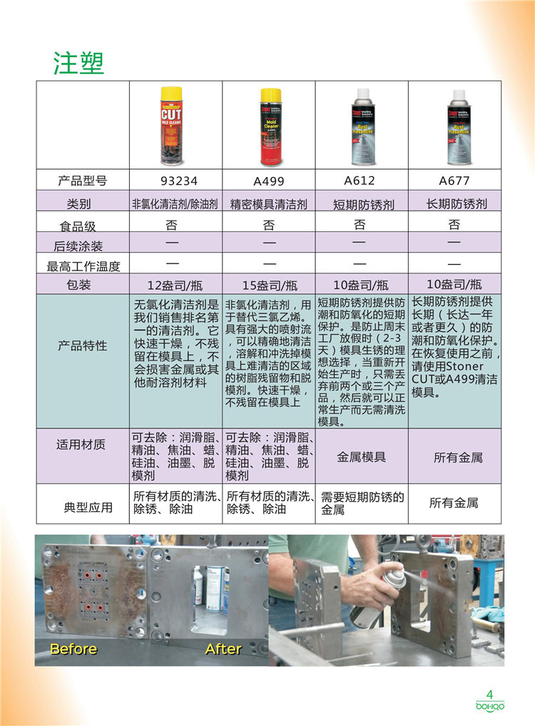 美國Stoner產品畫冊：塑料、聚氨酯、復合材料、橡膠制品等行業助劑（脫膜劑、清潔劑、防銹劑 、除油劑、潤滑劑、助流劑等）-4