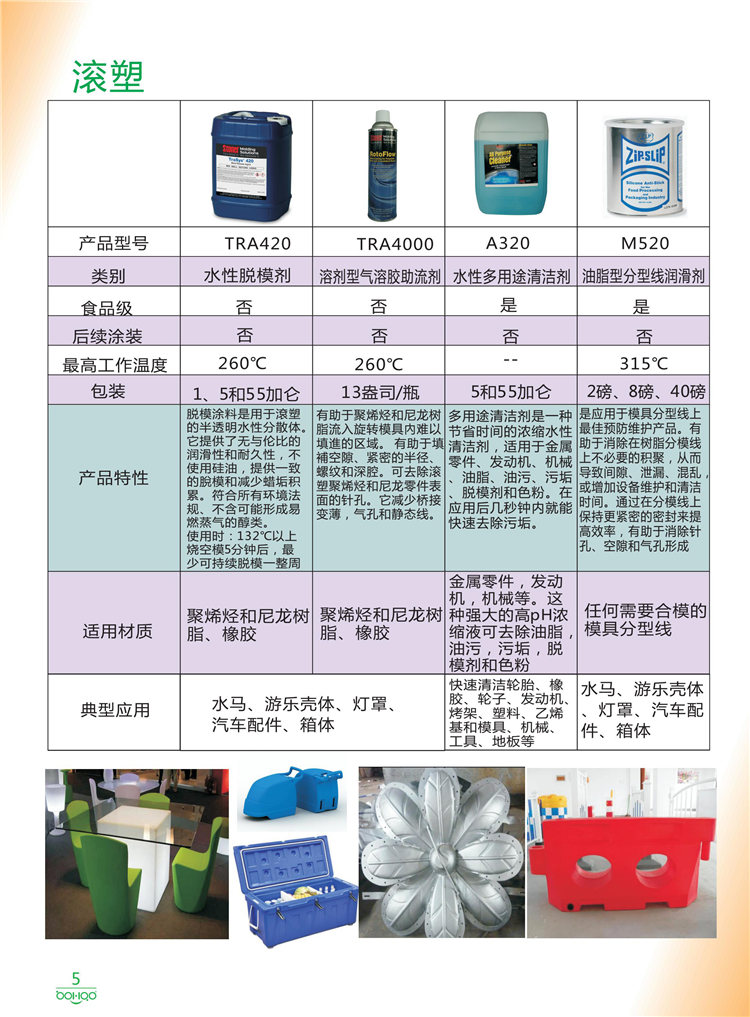 美國Stoner產品畫冊：塑料、聚氨酯、復合材料、橡膠制品等行業助劑（脫膜劑、清潔劑、防銹劑 、除油劑、潤滑劑、助流劑等）-5