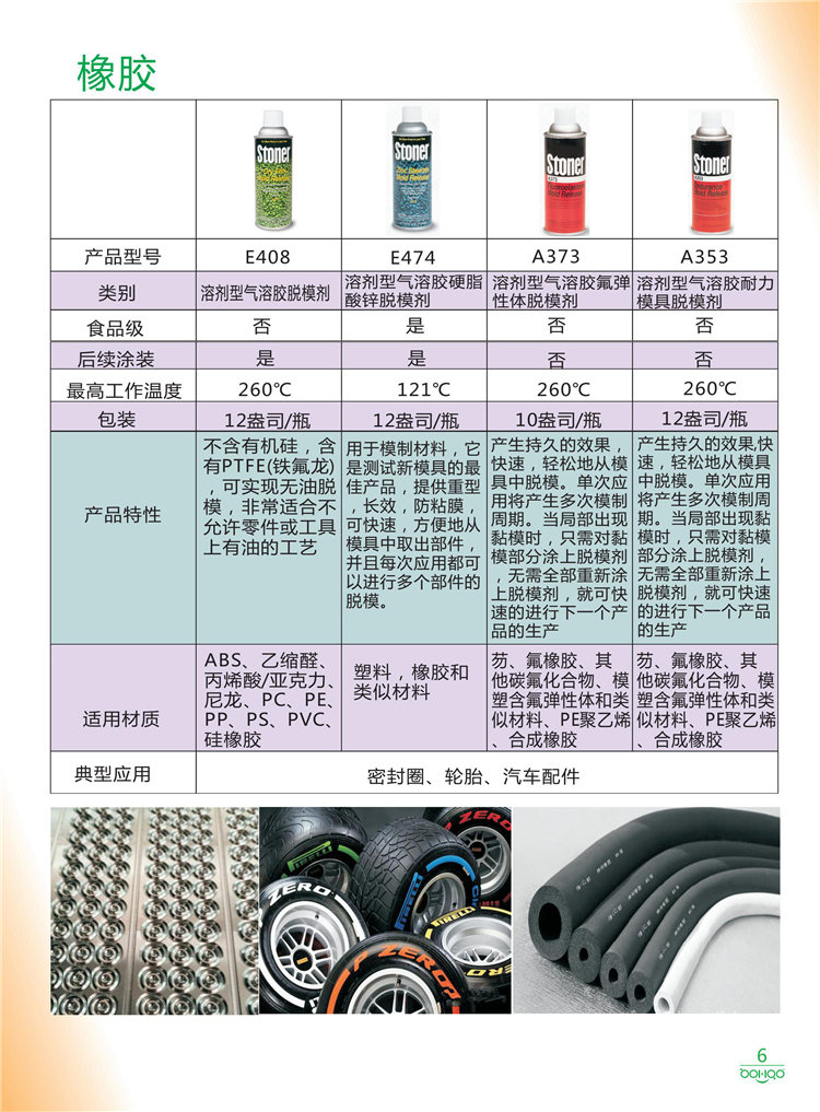 美國Stoner產品畫冊：塑料、聚氨酯、復合材料、橡膠制品等行業助劑（脫膜劑、清潔劑、防銹劑 、除油劑、潤滑劑、助流劑等）-6