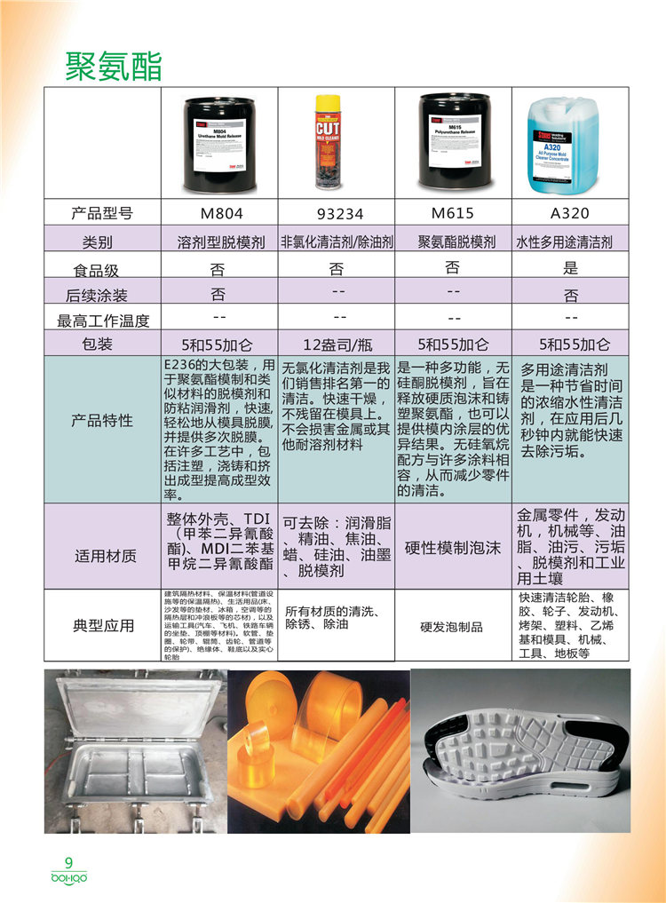美國Stoner產品畫冊：塑料、聚氨酯、復合材料、橡膠制品等行業助劑（脫膜劑、清潔劑、防銹劑 、除油劑、潤滑劑、助流劑等）-9