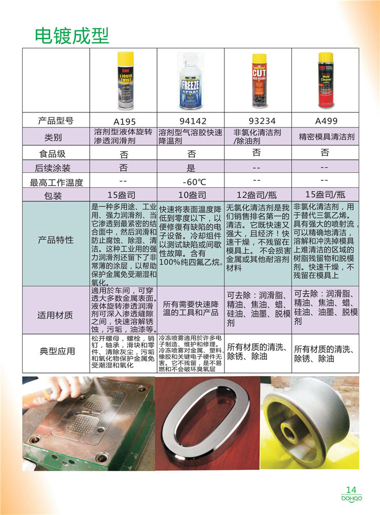 美國Stoner產品畫冊：塑料、聚氨酯、復合材料、橡膠制品等行業助劑（脫膜劑、清潔劑、防銹劑 、除油劑、潤滑劑、助流劑等）-14